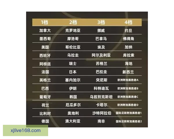 世界杯精彩对决竞猜比分策略与胜率提升全攻略