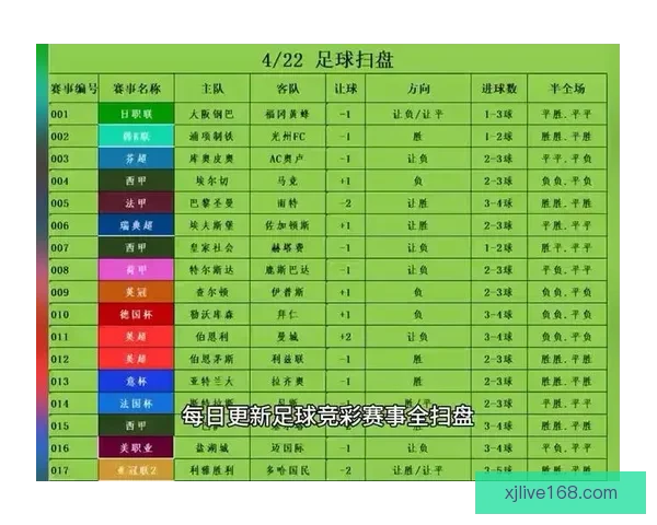精准足球赛事分析与高胜率竞彩推荐策略指南